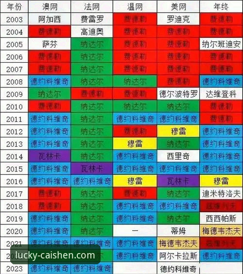 沙漠风暴与大师赛：地缘政治如何深度影响顶级网球赛事格局