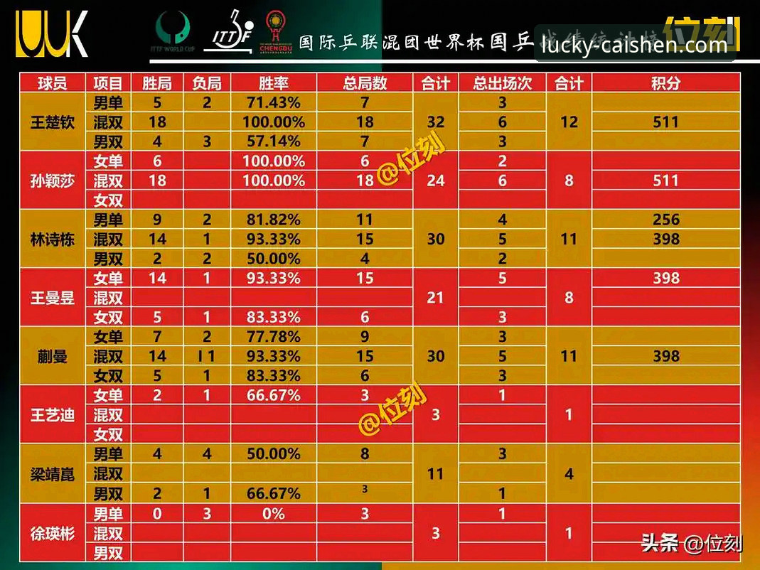 揭秘世界杯排名洗牌背后的博弈：彩神ii官方平台见证积分风云变幻